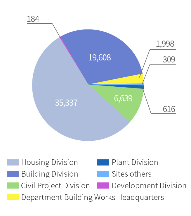 Greenhouse Gas emissions by department in 2018 graph