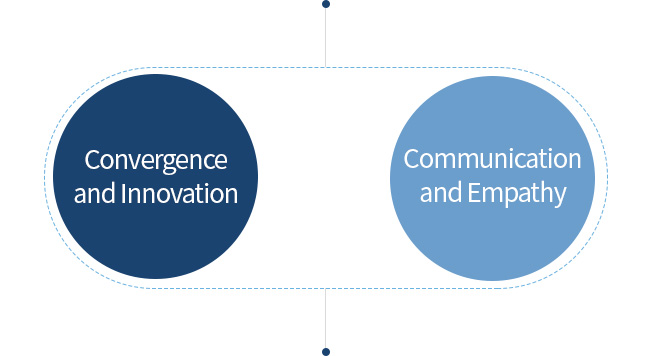 Convergence and Innovation Communication and Empathy