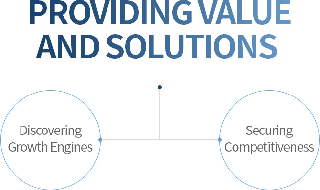 PROVIDING VALUE AND SOLUTIONS Discovering Growth Engines Securing Competitiveness 