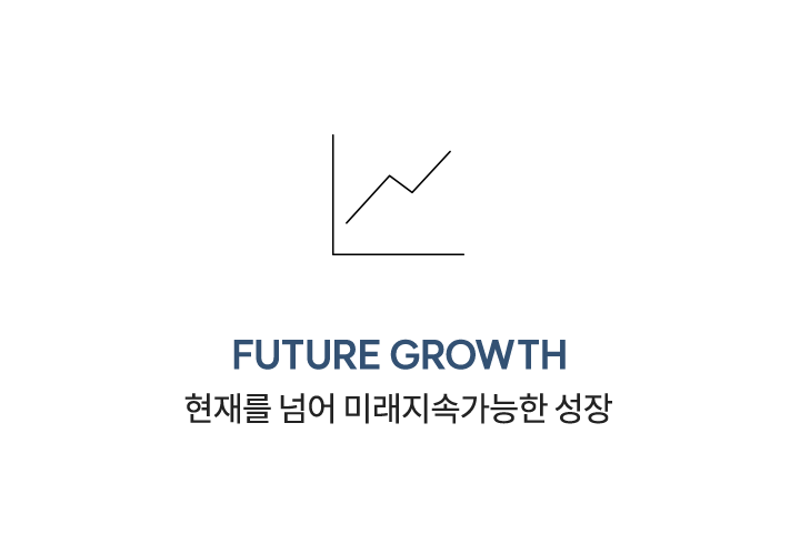 Future Growth
