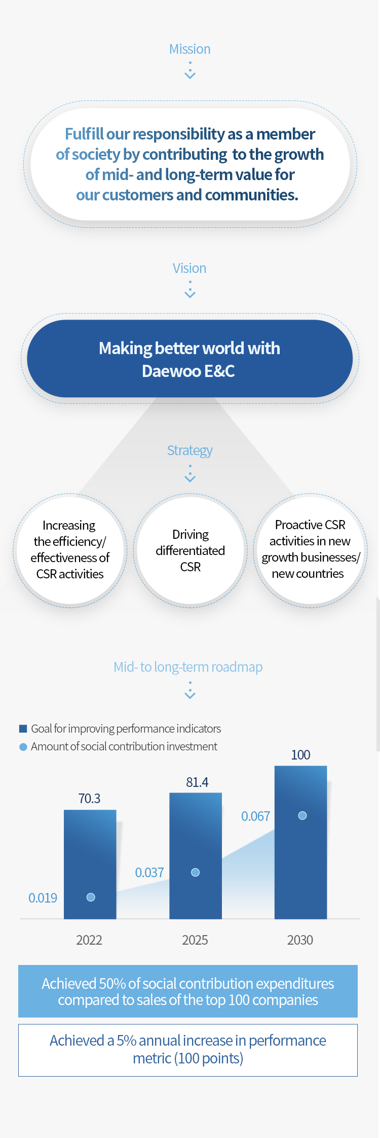 Daewoo E&C Strategy System image